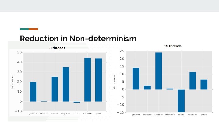 Reduction in Non-determinism 