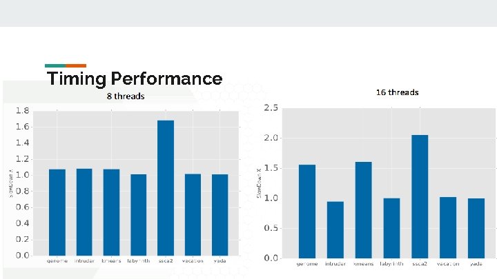 Timing Performance 