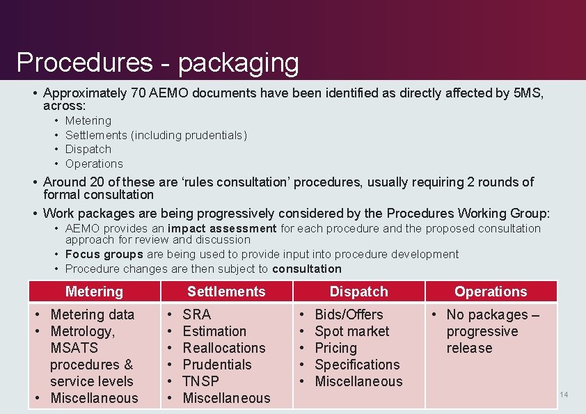 Procedures - packaging • Approximately 70 AEMO documents have been identified as directly affected Procedures - packaging • Approximately 70 AEMO documents have been identified as directly affected