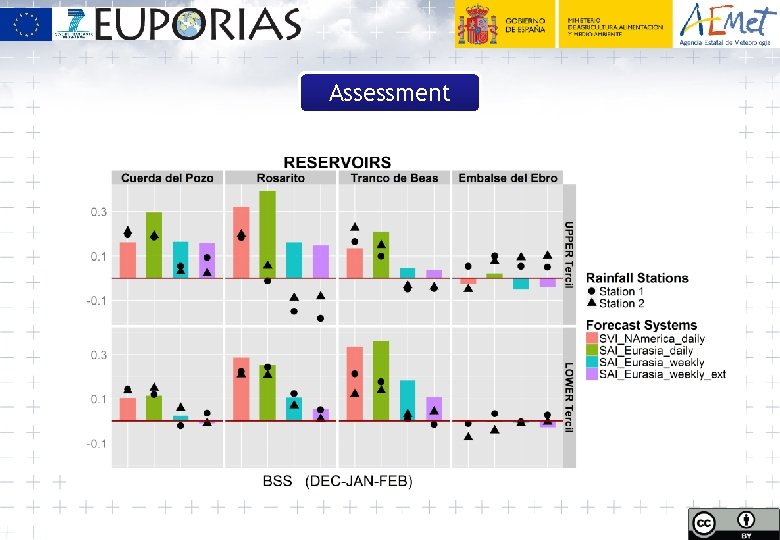 Assessment 