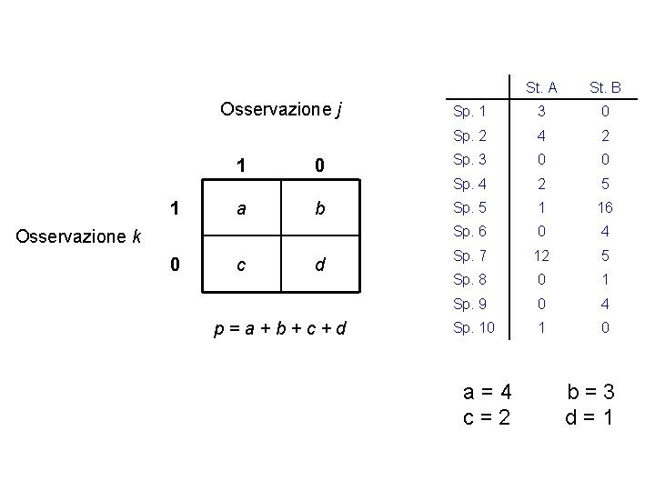  Osservazione j 1 St. B Sp. 1 3 0 Sp. 2 4 2