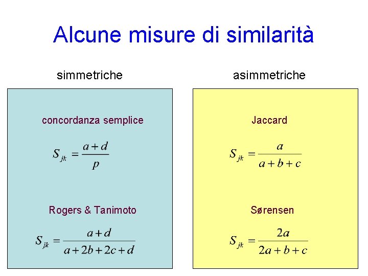 Alcune misure di similarità simmetriche asimmetriche concordanza semplice Jaccard Rogers & Tanimoto Sørensen 