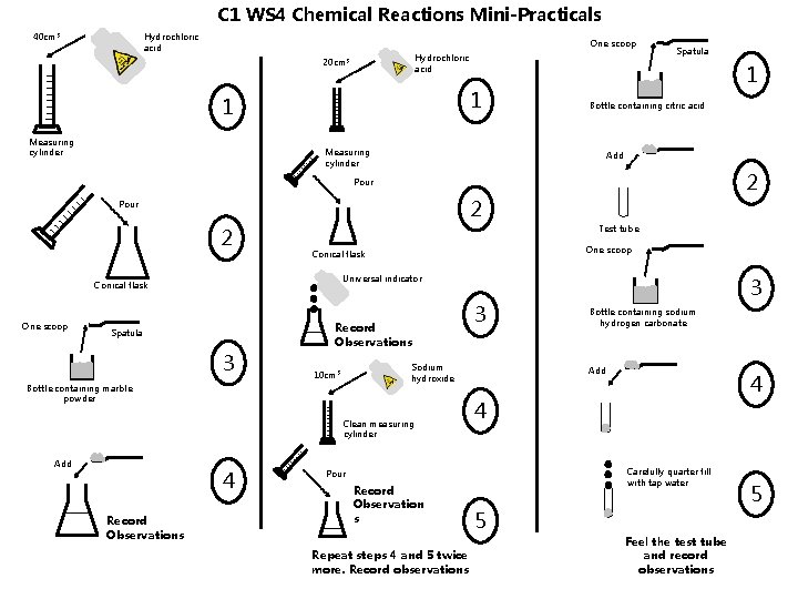 C 1 WS 4 Chemical Reactions Mini-Practicals Hydrochloric acid 40 cm 3 One scoop