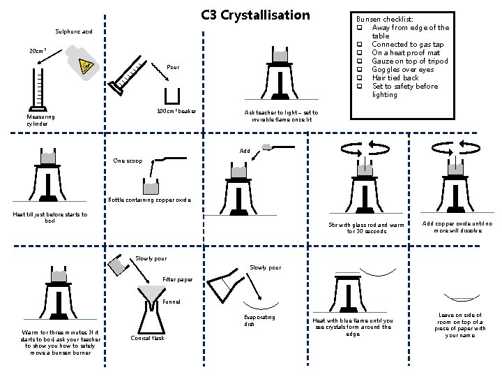 C 3 Crystallisation Bunsen checklist: q Away from edge of the table q Connected