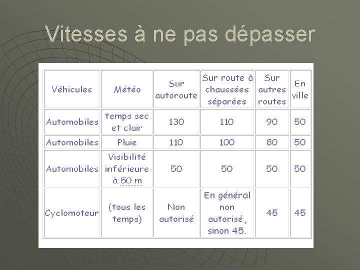 Vitesses à ne pas dépasser 