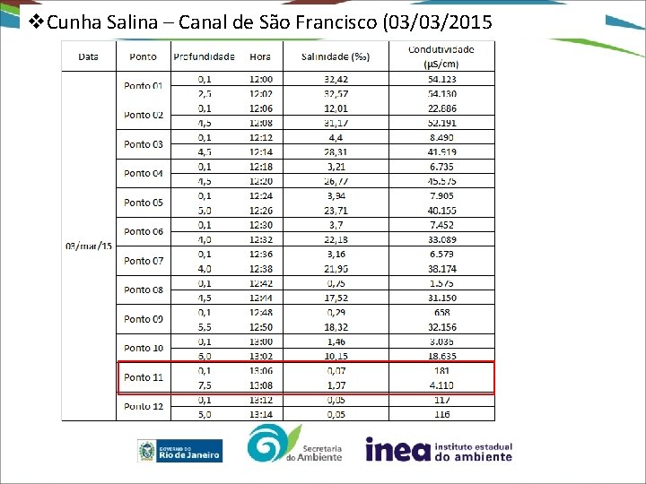 v. Cunha Salina – Canal de São Francisco (03/03/2015 