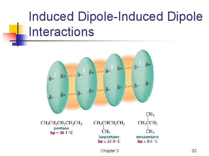 Induced Dipole-Induced Dipole Interactions Chapter 3 32 