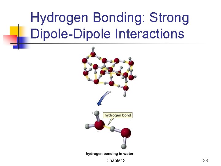 Hydrogen Bonding: Strong Dipole-Dipole Interactions Chapter 3 33 