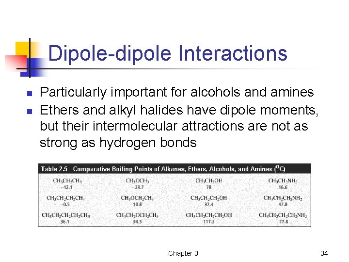 Dipole-dipole Interactions n n Particularly important for alcohols and amines Ethers and alkyl halides