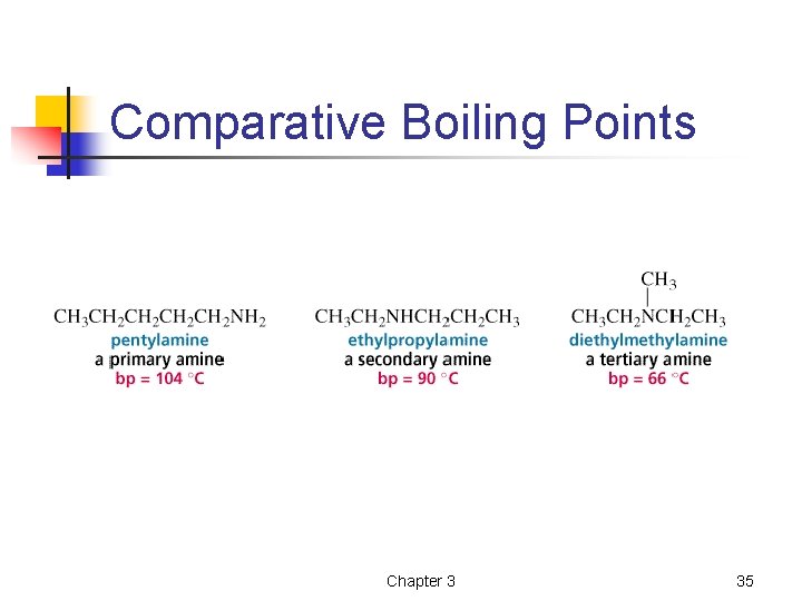 Comparative Boiling Points Chapter 3 35 