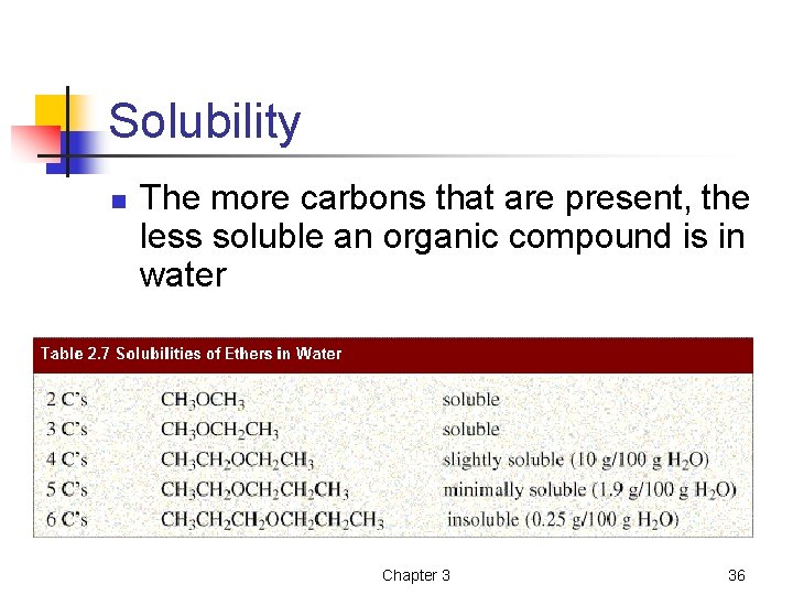Solubility n The more carbons that are present, the less soluble an organic compound