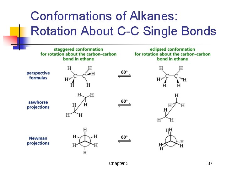 Conformations of Alkanes: Rotation About C-C Single Bonds Chapter 3 37 