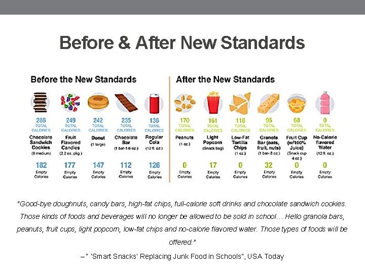 Before & After New Standards “Good-bye doughnuts, candy bars, high-fat chips, full-calorie soft drinks