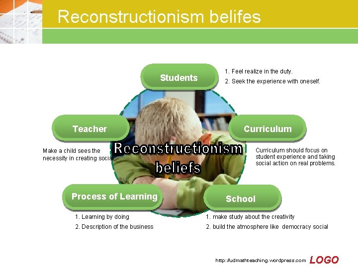 Reconstructionism belifes Students Teacher Make a child sees the necessity in creating social. Process Reconstructionism belifes Students Teacher Make a child sees the necessity in creating social. Process