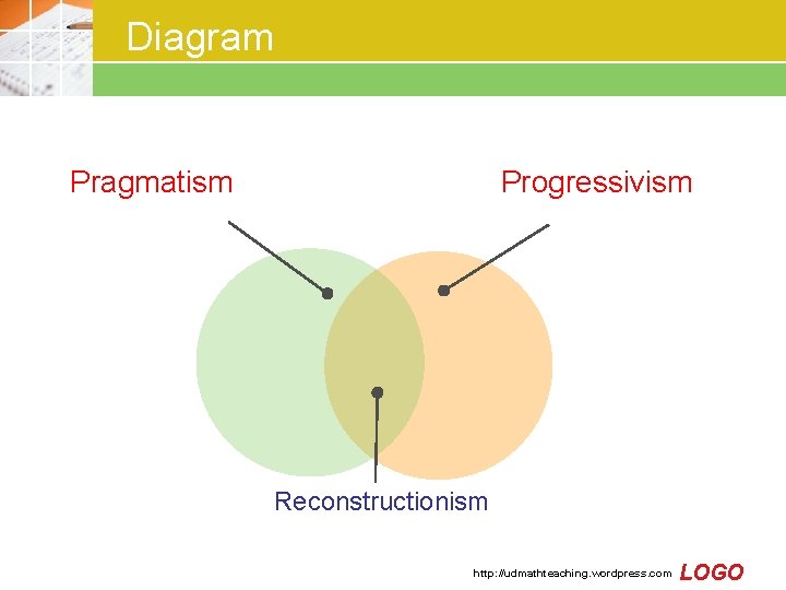 Diagram Pragmatism Progressivism Reconstructionism http: //udmathteaching. wordpress. com LOGO Diagram Pragmatism Progressivism Reconstructionism http: //udmathteaching. wordpress. com LOGO