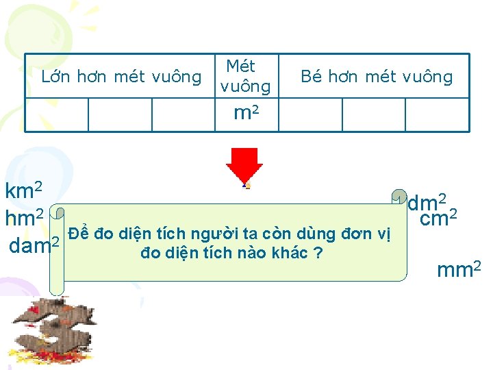 Lớn hơn mét vuông Mét vuông Bé hơn mét vuông m 2 km 2