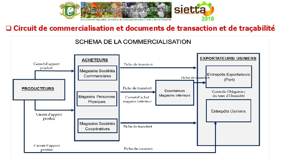 q Circuit de commercialisation et documents de transaction et de traçabilité 