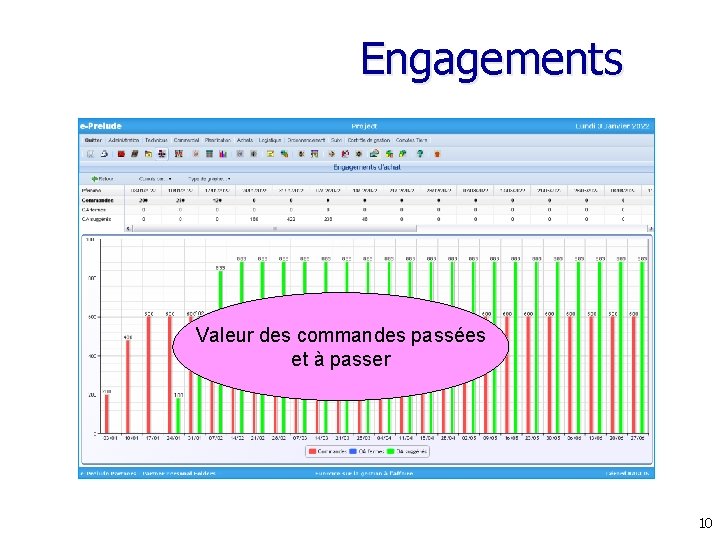 Engagements Valeur des commandes passées et à passer 10 Engagements Valeur des commandes passées et à passer 10