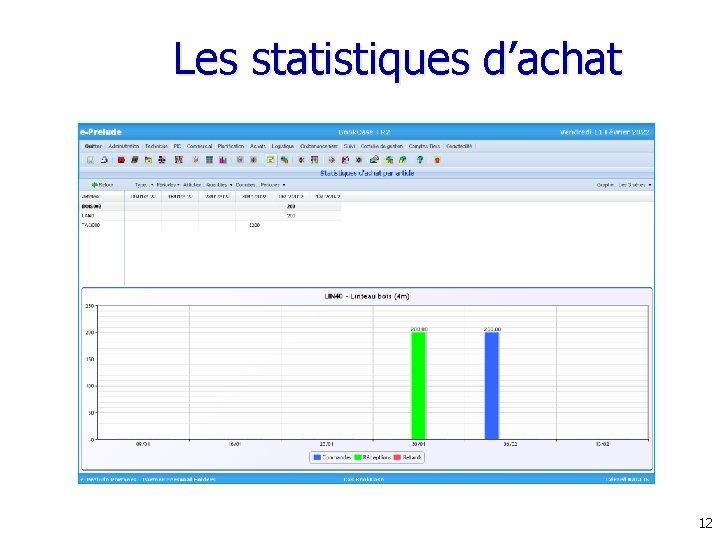 Les statistiques d’achat 12 Les statistiques d’achat 12