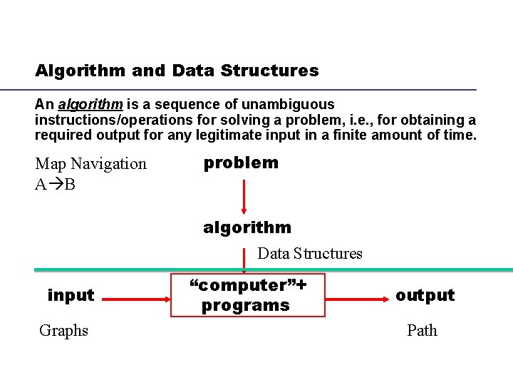 Algorithm and Data Structures An algorithm is a sequence of unambiguous instructions/operations for solving