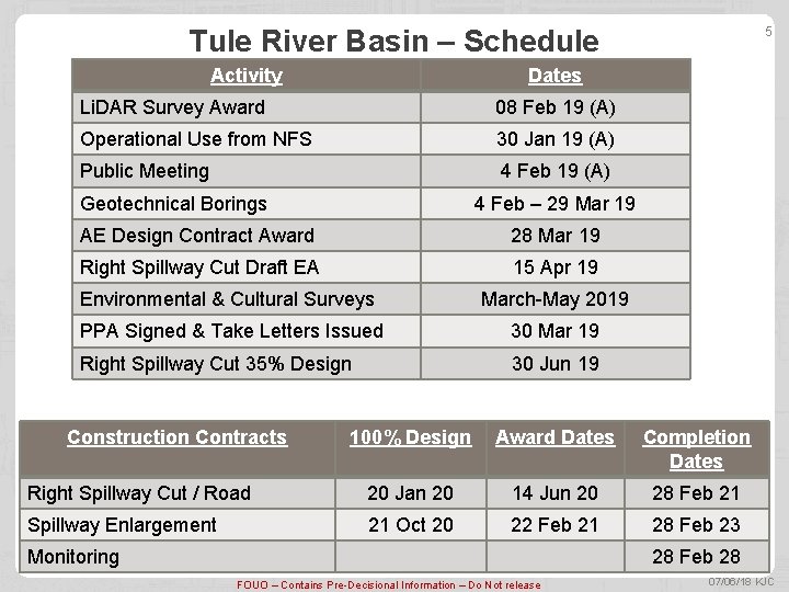 Tule River Basin – Schedule Activity Dates Li. DAR Survey Award 08 Feb 19