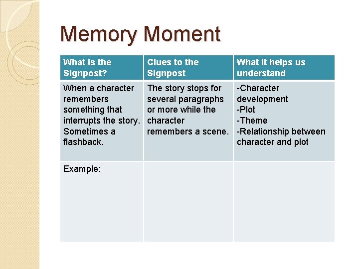 Memory Moment What is the Signpost? Clues to the Signpost What it helps us