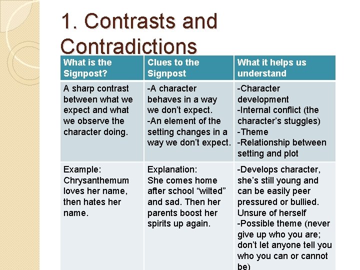 1. Contrasts and Contradictions What is the Clues to the What it helps us