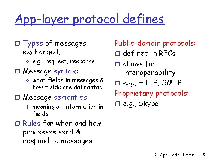 App-layer protocol defines r Types of messages exchanged, v e. g. , request, response