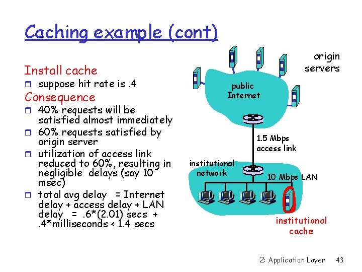 Caching example (cont) origin servers Install cache r suppose hit rate is. 4 Consequence