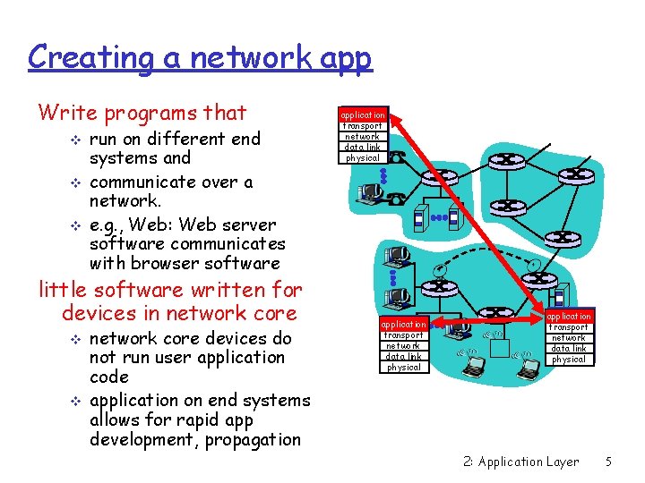 Creating a network app Write programs that v v v run on different end