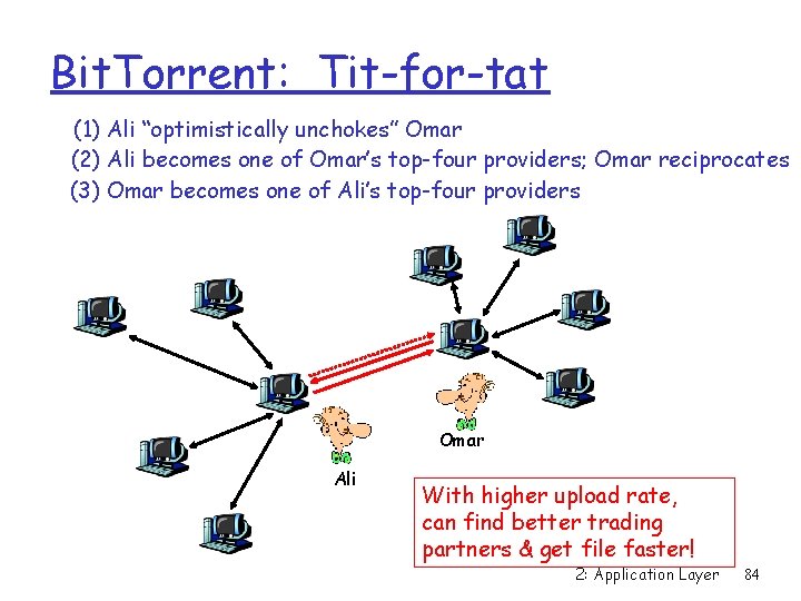 Bit. Torrent: Tit-for-tat (1) Ali “optimistically unchokes” Omar (2) Ali becomes one of Omar’s