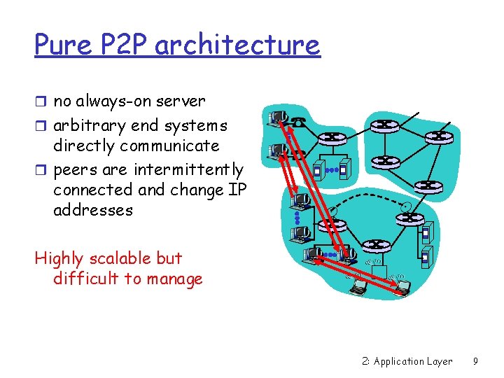 Pure P 2 P architecture r no always-on server r arbitrary end systems directly