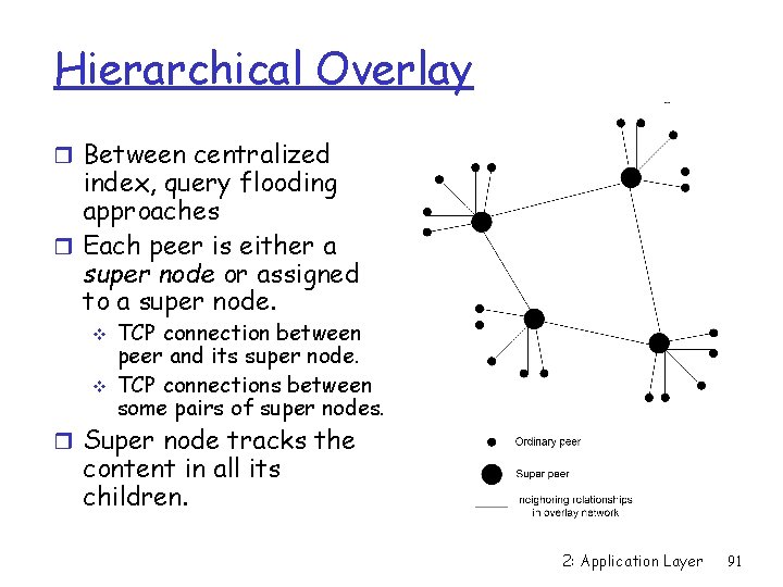 Hierarchical Overlay r Between centralized index, query flooding approaches r Each peer is either
