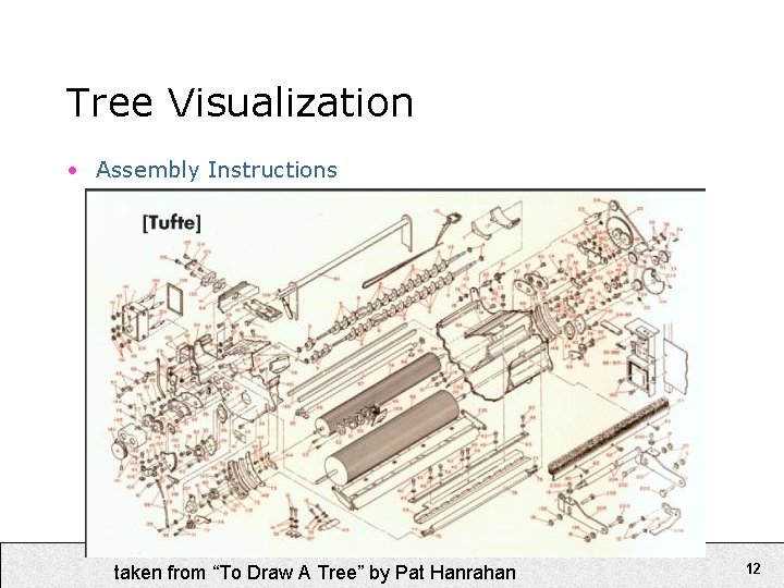 Tree Visualization • Assembly Instructions taken from “To Draw A Tree” by Pat Hanrahan