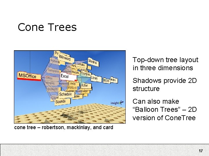 Cone Trees Top-down tree layout in three dimensions Shadows provide 2 D structure Can