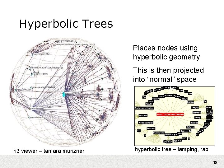 Hyperbolic Trees Places nodes using hyperbolic geometry This is then projected into “normal” space