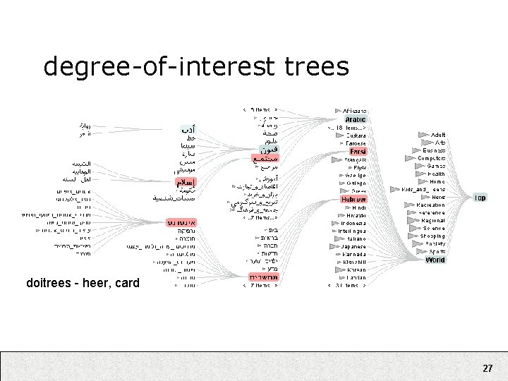 degree-of-interest trees doitrees - heer, card 27 