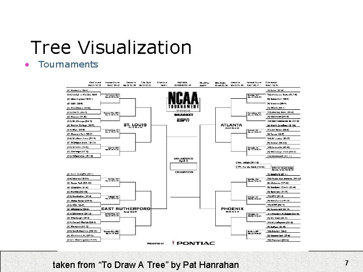 Tree Visualization • Tournaments taken from “To Draw A Tree” by Pat Hanrahan 7