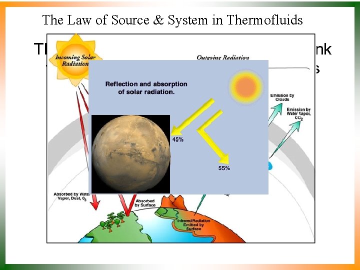 The Law of Source & System in Thermofluids The flow of energy from a