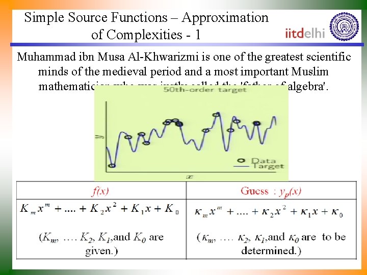 Simple Source Functions – Approximation of Complexities - 1 Muhammad ibn Musa Al-Khwarizmi is