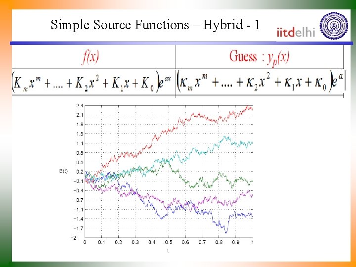 Simple Source Functions – Hybrid - 1 