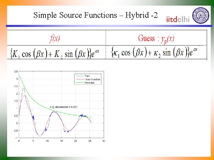 Simple Source Functions – Hybrid -2 