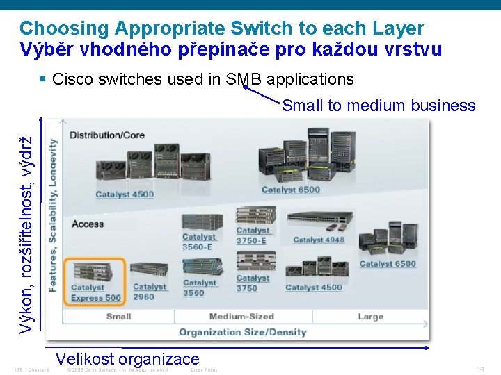 Choosing Appropriate Switch to each Layer Výběr vhodného přepínače pro každou vrstvu § Cisco