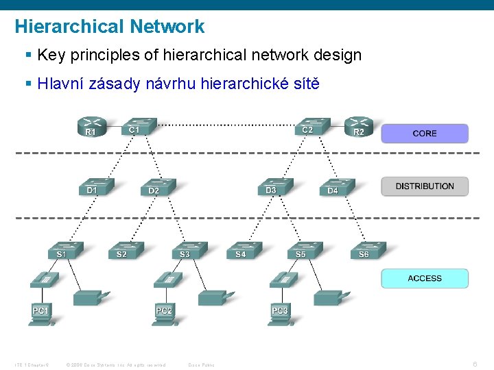 Hierarchical Network § Key principles of hierarchical network design § Hlavní zásady návrhu hierarchické