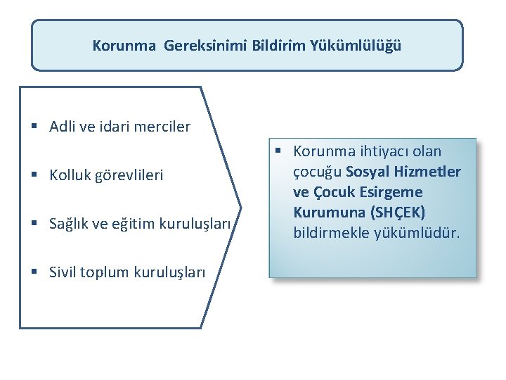 Korunma Gereksinimi Bildirim Yükümlülüğü § Adli ve idari merciler § Kolluk görevlileri § Sağlık