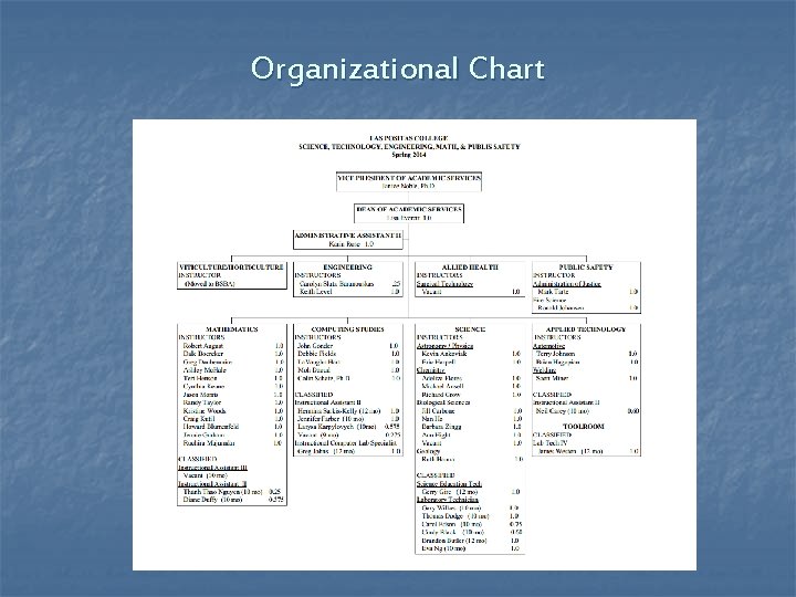 Organizational Chart 