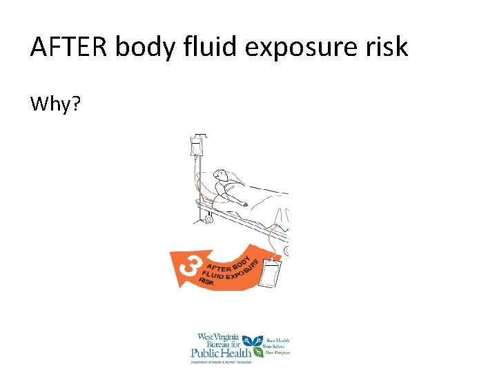 AFTER body fluid exposure risk Why? AFTER body fluid exposure risk Why?