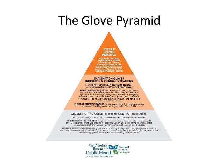 The Glove Pyramid The Glove Pyramid