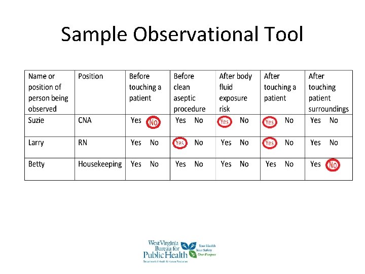 Sample Observational Tool Sample Observational Tool