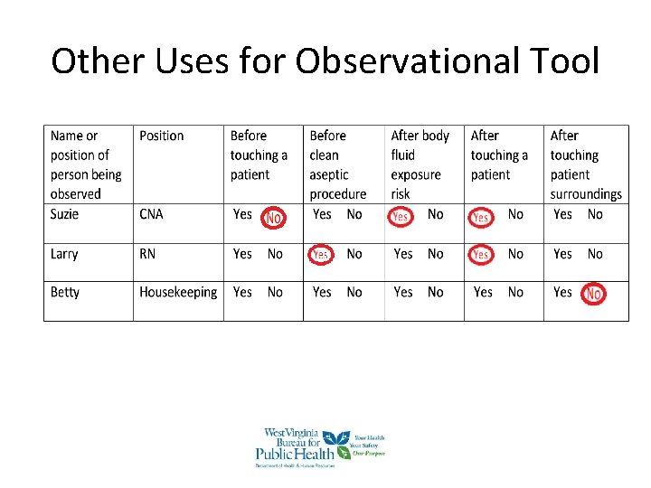 Other Uses for Observational Tool Other Uses for Observational Tool